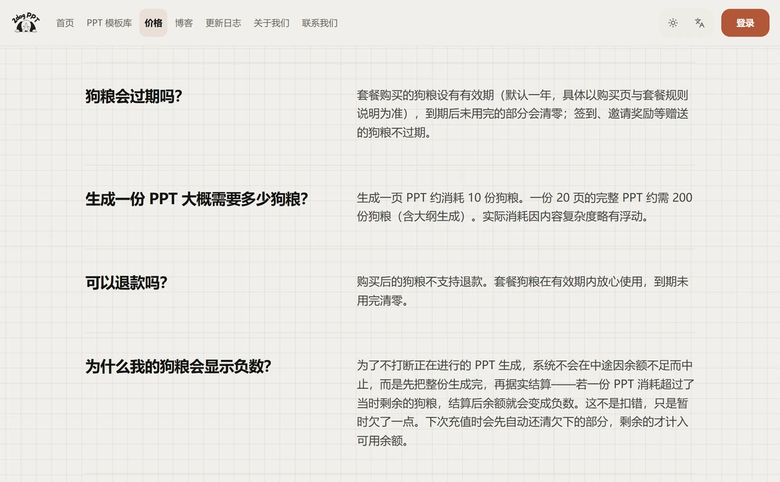 二狗PPT官方常见问题里关于狗粮有效期、单份消耗、退款与负数的四条原文