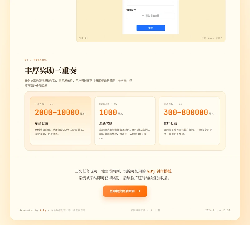 AiPy 官网案例征集页的“丰厚奖励三重奏”,三张卡片分别写 2000–10000 灵石单条奖励、1000 灵石邀新奖励、300–800000 灵石推广奖励