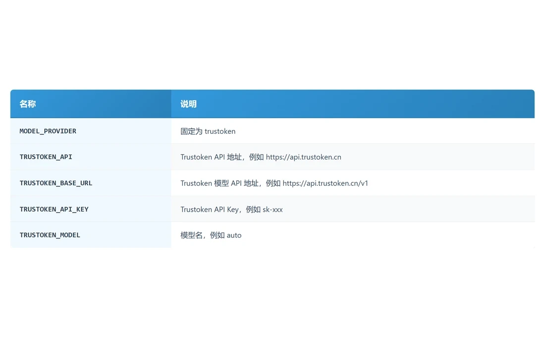 AiPy Pro 开发指南列出的运行时环境变量,模型提供方固定 trustoken