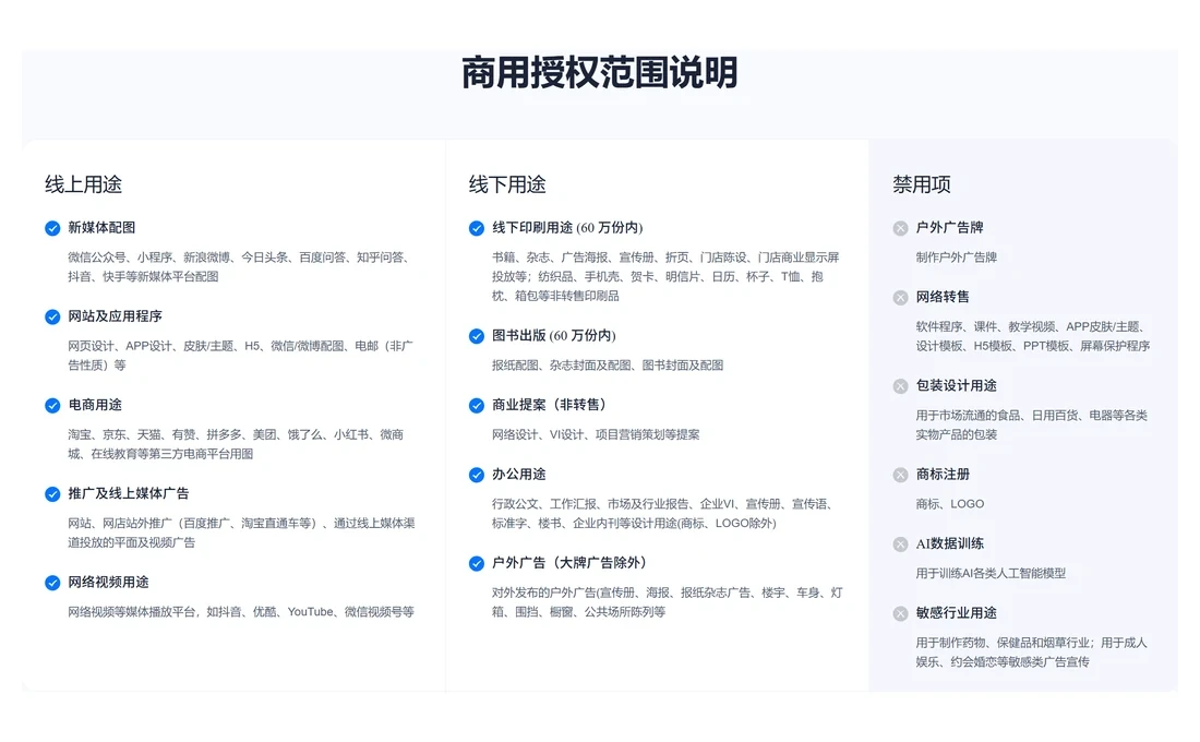 创客贴商用授权范围说明,左侧线上与线下用途,右侧禁用项