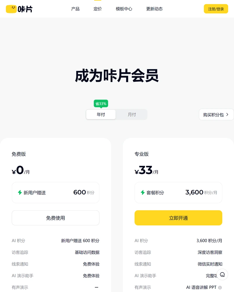 咔片定价页,免费版 0 元每月赠送 600 积分,专业版 33 元每月含 3600 积分