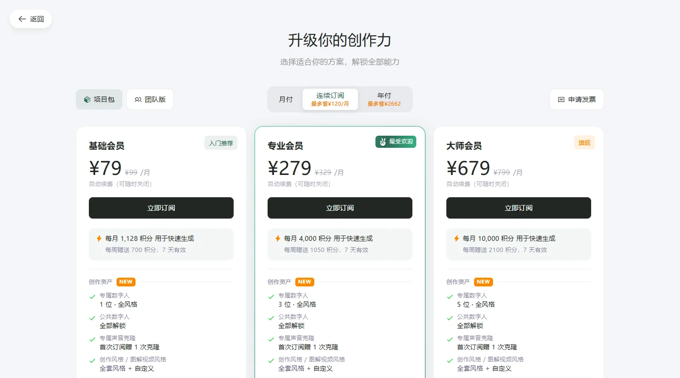 vibeknow 定價頁,基礎會員 79 元每月給 1128 積分,專業會員 279 元給 4000 積分,大師會員 679 元給 10000 積分