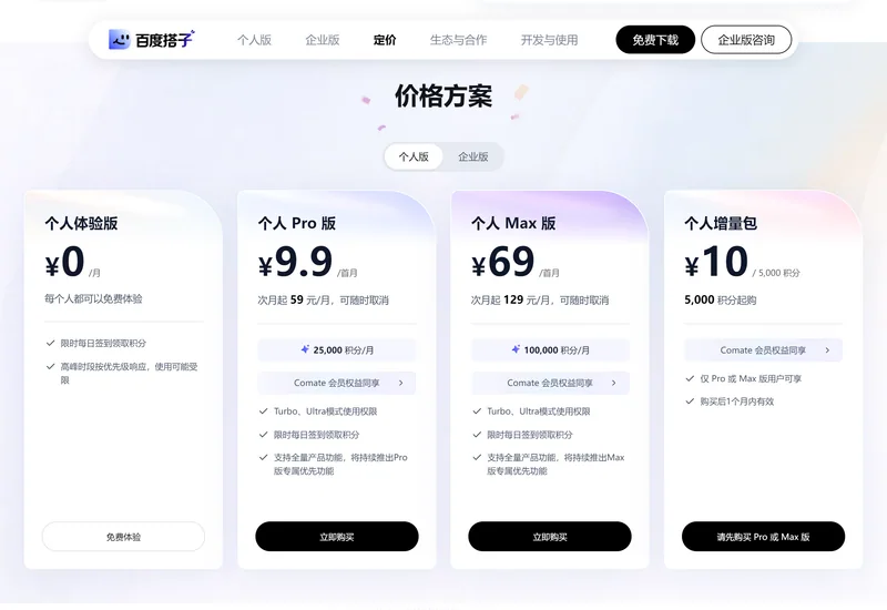百度搭子官網定價頁個人版四張卡片:體驗版0元、Pro版首月9.9元、Max版首月69元、增量包10元5000積分