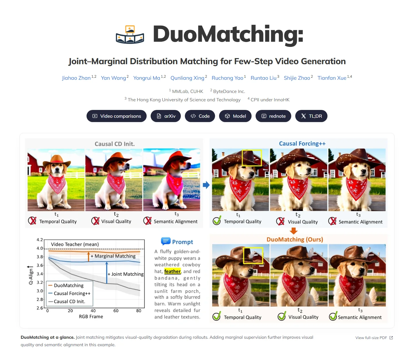 DuoMatching 项目主页截图，Causal CD Init.、Causal Forcing++ 与 DuoMatching 三组视频帧的画质对比