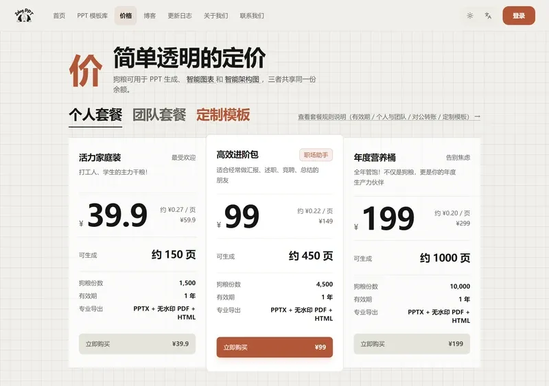 二狗PPT价格页个人套餐三档，39.9元、99元、199元