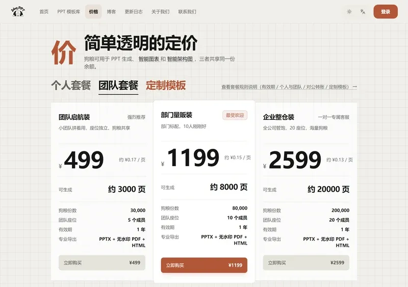 二狗PPT价格页团队套餐三档，499元5座位到2599元20座位