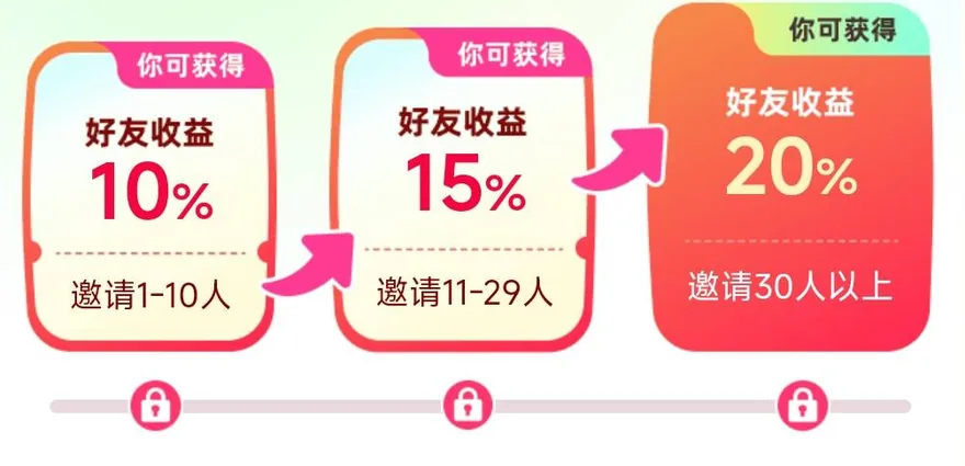 饭友邀请好友活动的三档好友收益分成比例