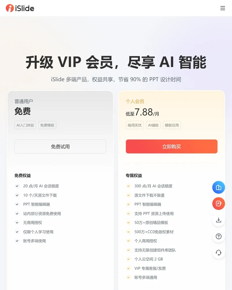 iSlide 权益定价页,普通用户免费与个人会员低至 7.88 元每月两档并排