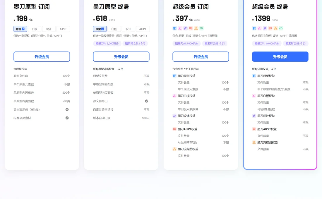 墨刀買錯版本能補差價升級嗎？抵扣與退款兩條規則說清