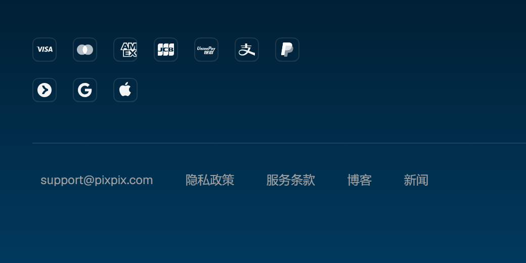 pixpix.com 页脚局部,显示 support@pixpix.com 与隐私政策、服务条款、博客、新闻