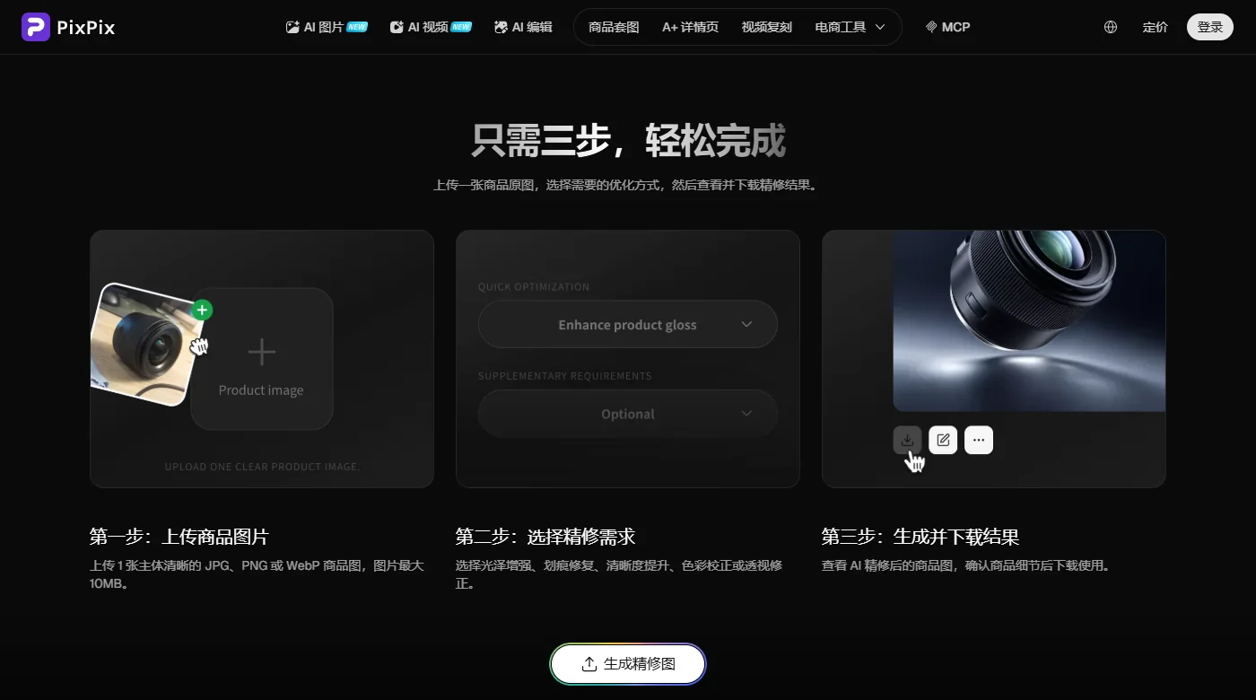 PixPix 商品精修三步說明:上傳商品圖片、選擇精修需求、生成並下載結果,第二步下方有補充要求輸入框