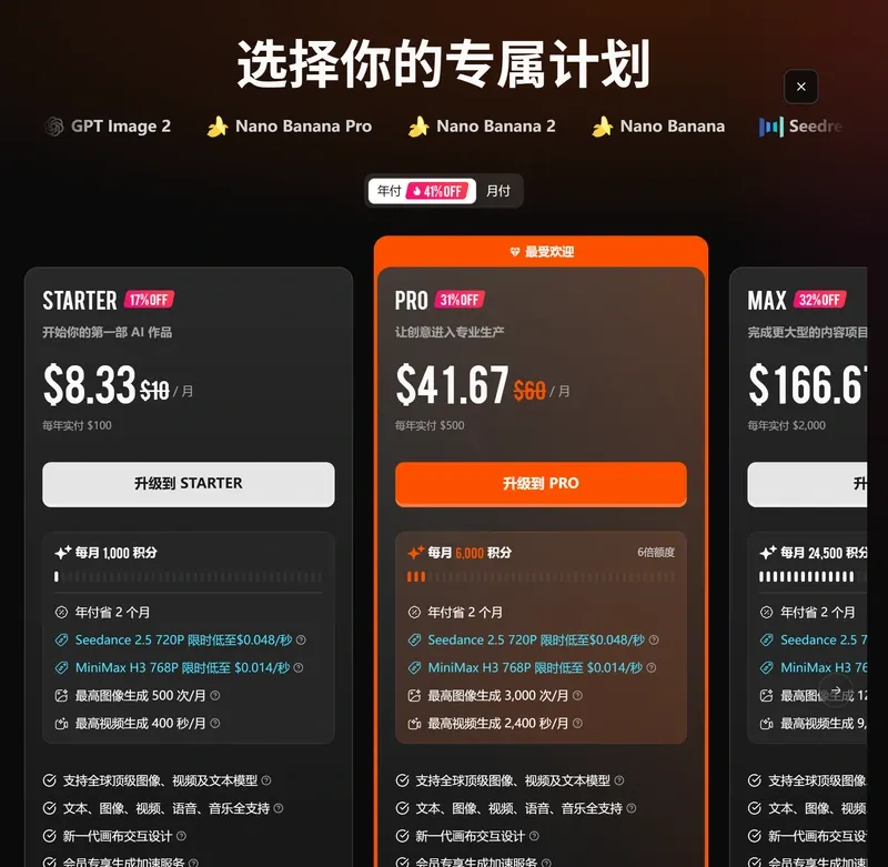 PixTV 中文站定價彈窗，年付月付切換和四檔套餐說明均為中文