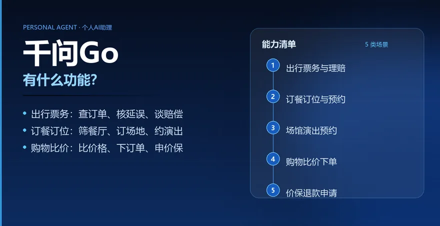 千问Go有什么功能？能订票、订餐、比价、清购物车吗（完整能力清单）