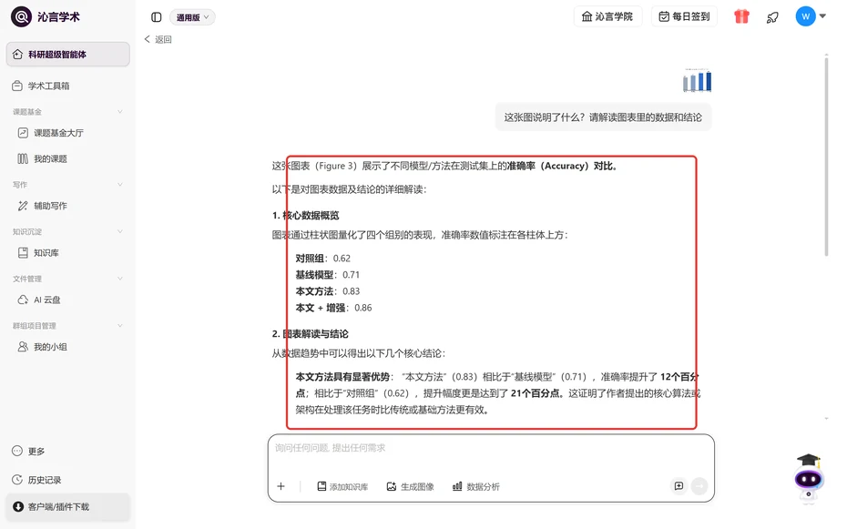 沁言学术读出的图表准确率数据和结论