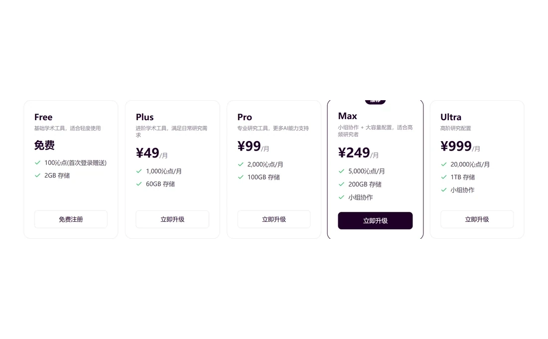 沁言学术定价页五档方案,Free 2GB、Plus 60GB、Pro 100GB、Max 200GB、Ultra 1TB
