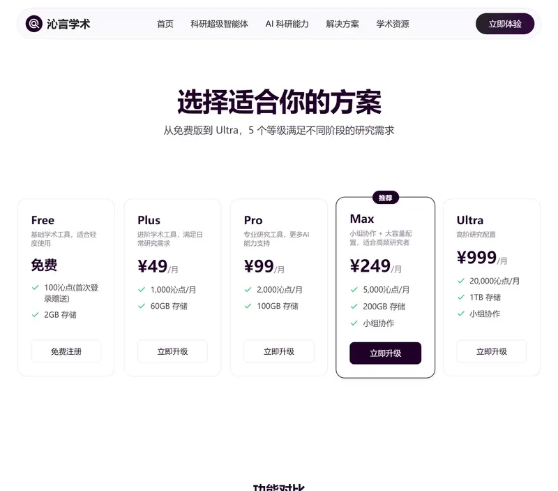 沁言学术价格页五个档位,从免费到Ultra999元每月
