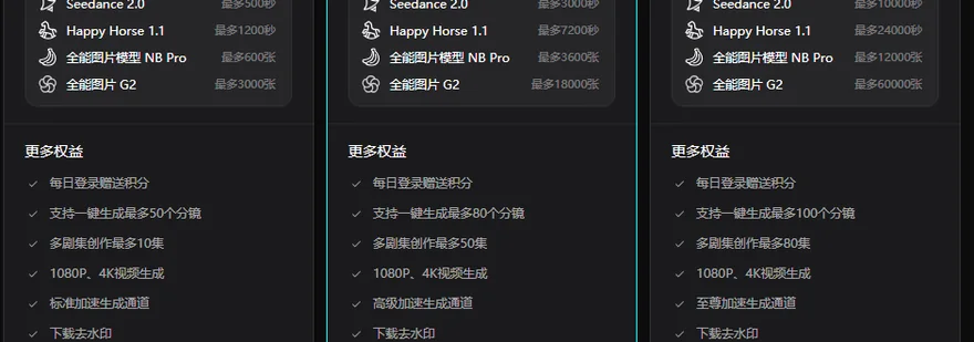 seko會員多劇集創作最多10集嗎？三檔集數上限