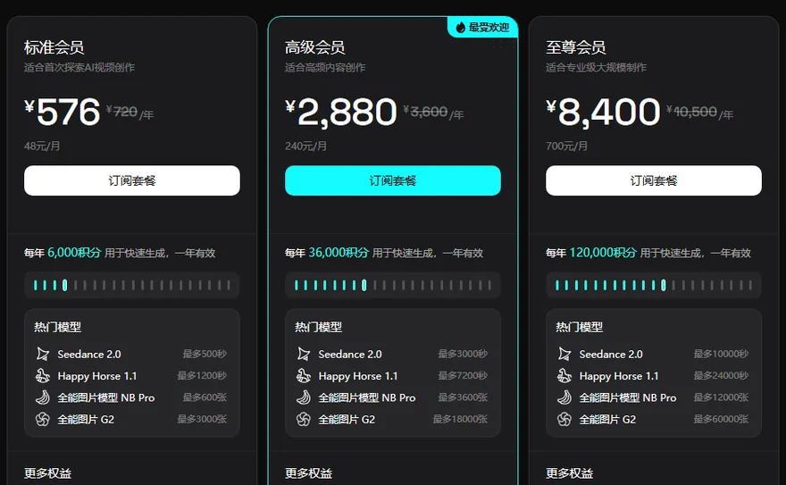seko定價頁三檔會員的價格和每年積分