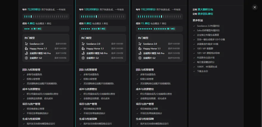 seko團隊版的權限和積分管控權益